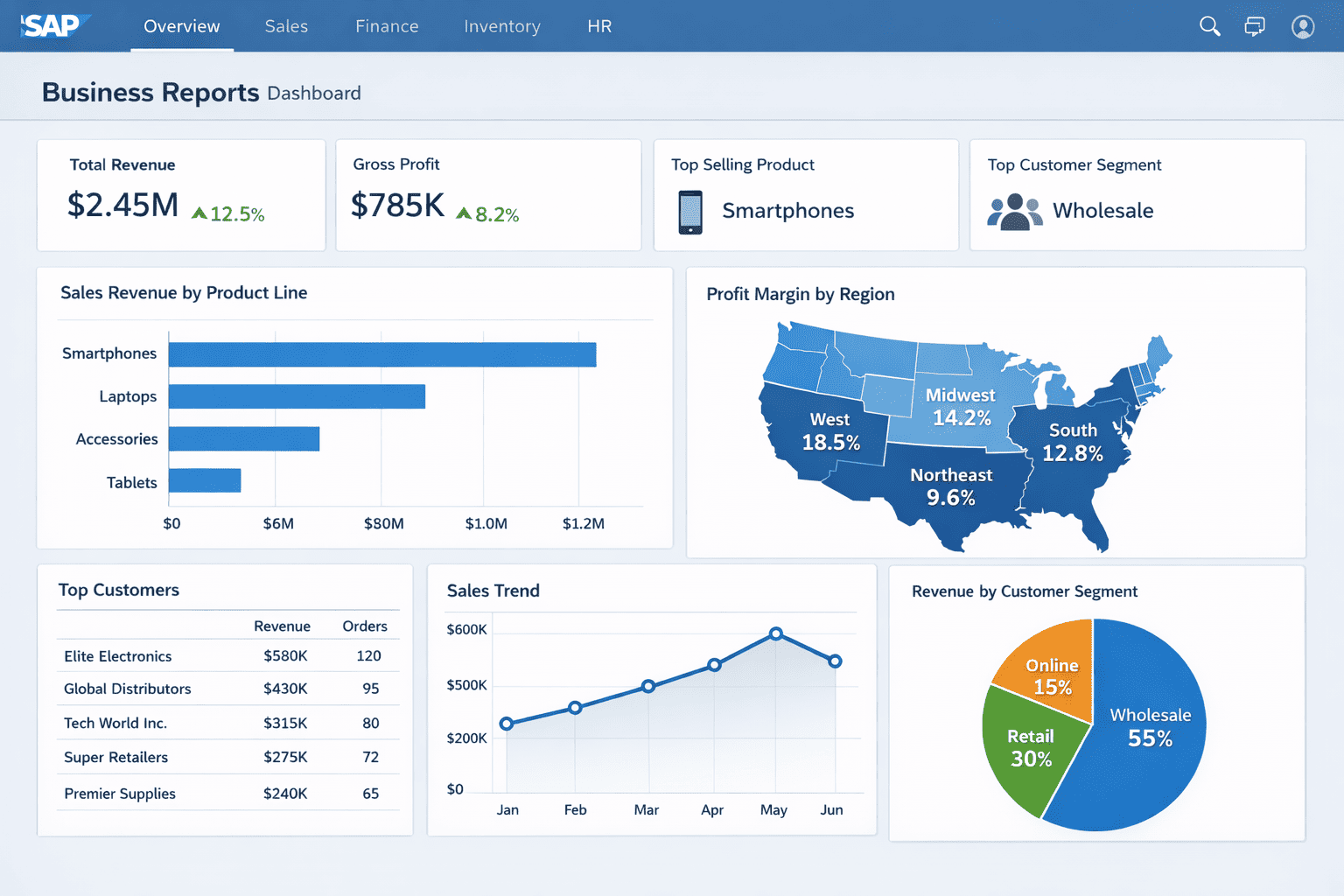 SAP automation system