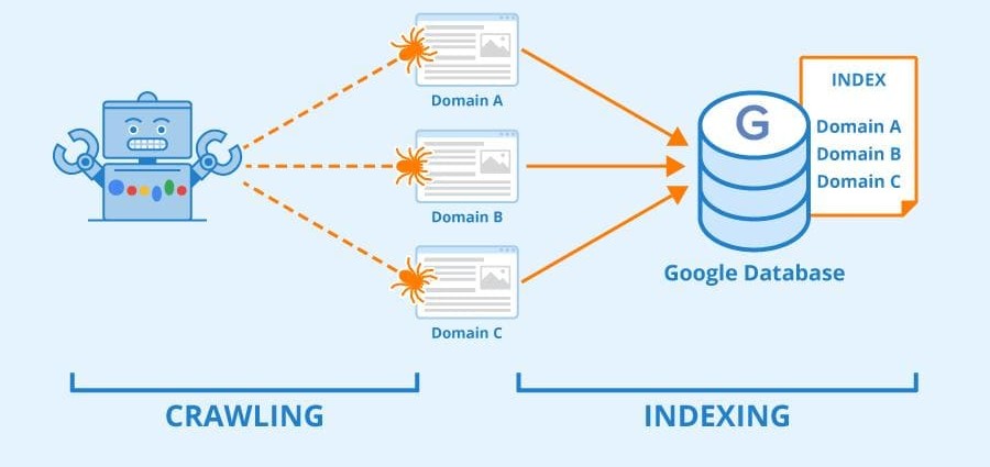 on page seo optimization