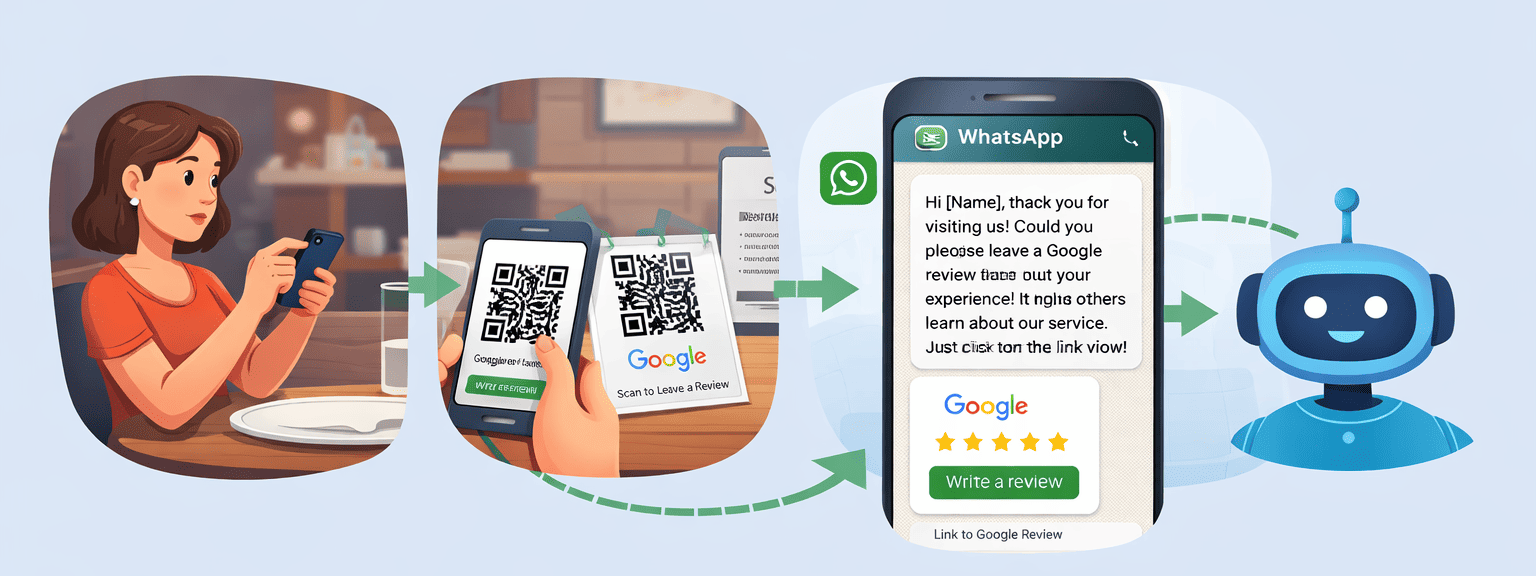 whatsapp review follow up